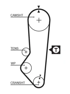 Aktuální Ozubený řemen GATES 5357XS