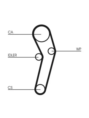 Ověřený ozubený řemen CONTINENTAL CTAM CT631